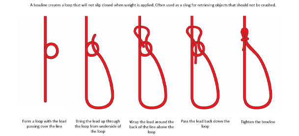 The cleat hitch is fundamental for securing a boat to a dock, securing ground tackle and halyards.