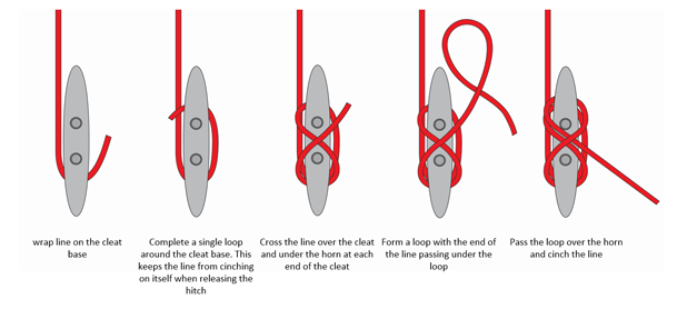 knot to tie boat to dock